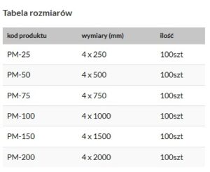 dfdss Pręt mocujący z oczkiem Wkręt-Met