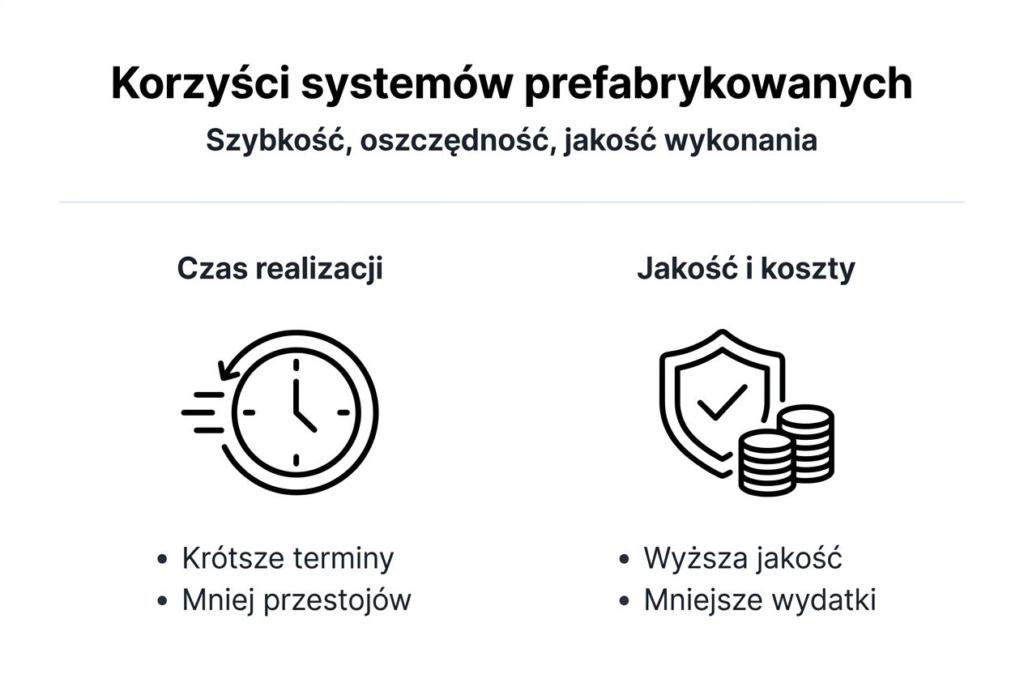 1772726203112 Infografika korzysci prefabrykacji budowlanej Definicja systemów prefabrykowanych: przewaga dla wykonawców